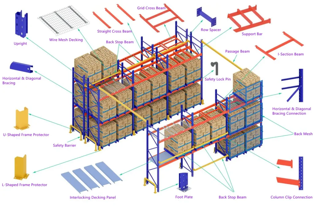standard pallet racking 3